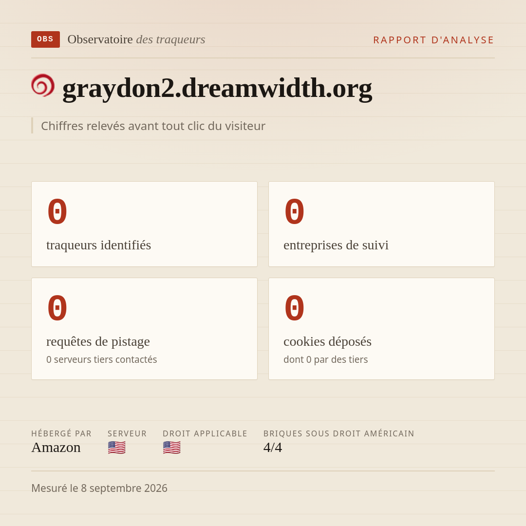 graydon2.dreamwidth.org : 0 traqueurs identifiés, 0 entreprises de suivi, 0 requêtes de pistage. Chiffres relevés avant tout clic du visiteur.