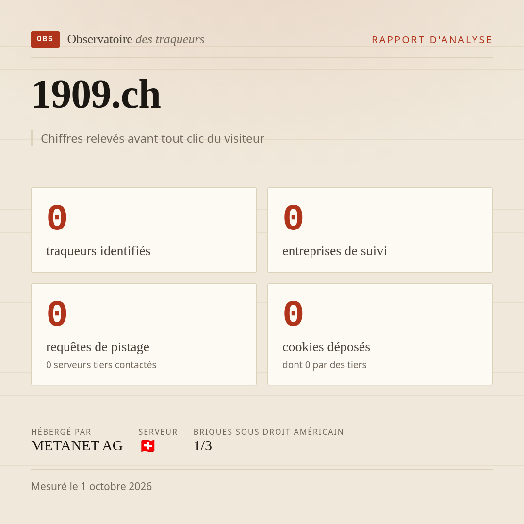 1909.ch : 0 traqueurs identifiés, 0 entreprises de suivi, 0 requêtes de pistage. Chiffres relevés avant tout clic du visiteur.