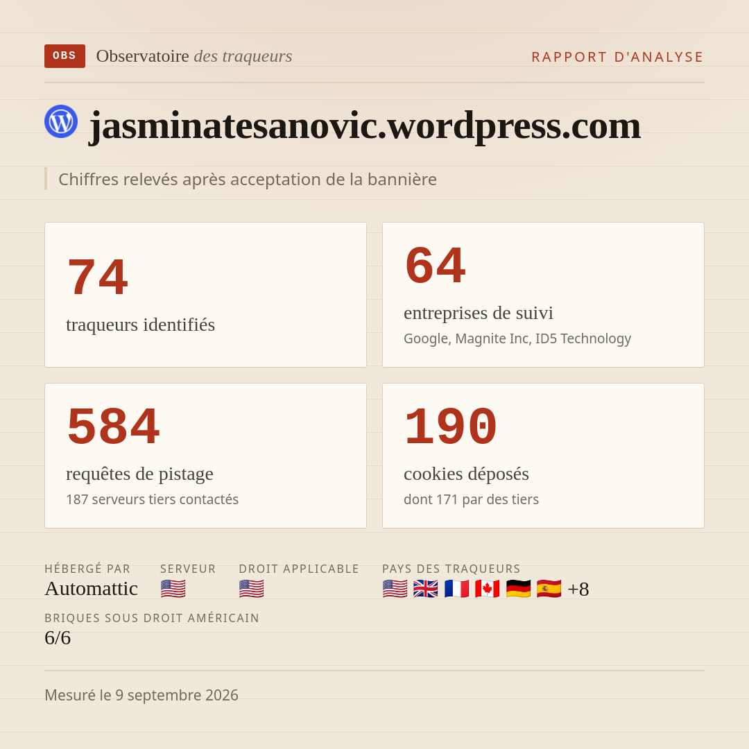 jasminatesanovic.wordpress.com : 74 traqueurs identifiés, 64 entreprises de suivi, 584 requêtes de pistage. Chiffres relevés après acceptation de la bannière.