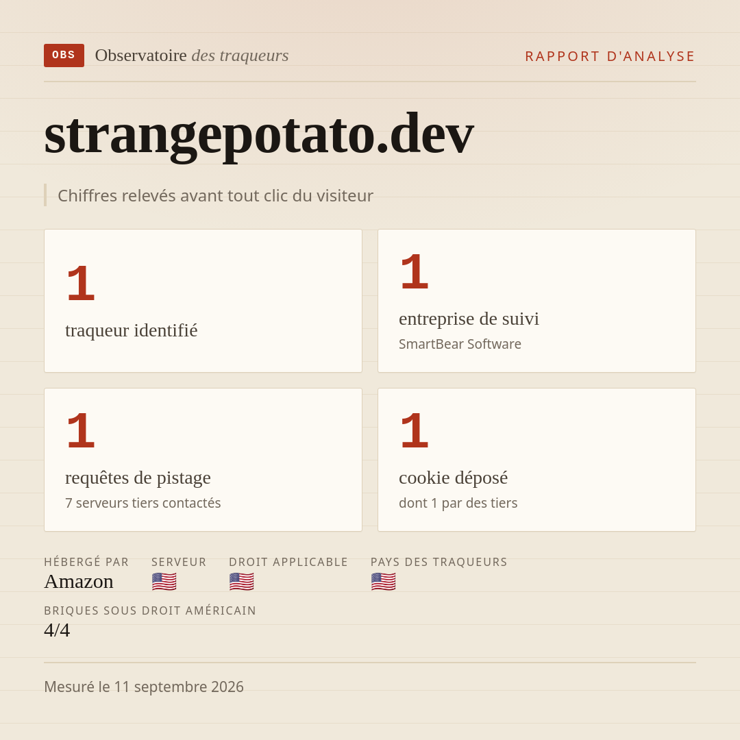 strangepotato.dev : 1 traqueur identifié, 1 entreprise de suivi, 1 requêtes de pistage. Chiffres relevés avant tout clic du visiteur.