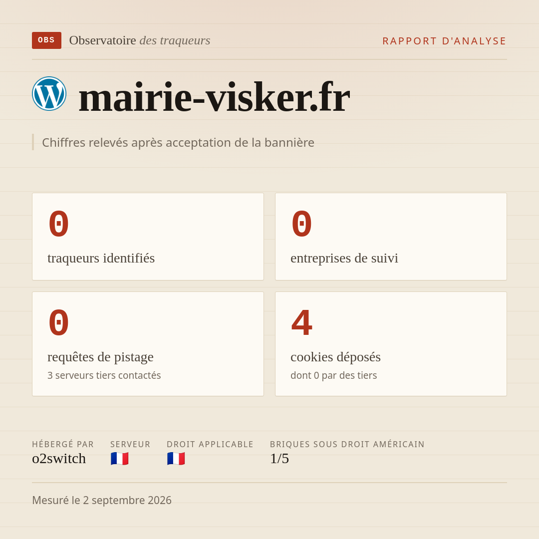 mairie-visker.fr : 0 traqueurs identifiés, 0 entreprises de suivi, 0 requêtes de pistage. Chiffres relevés après acceptation de la bannière.