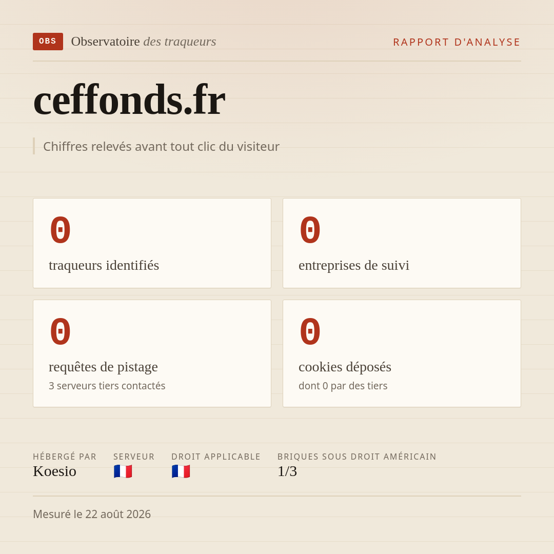 ceffonds.fr : 0 traqueurs identifiés, 0 entreprises de suivi, 0 requêtes de pistage. Chiffres relevés avant tout clic du visiteur.