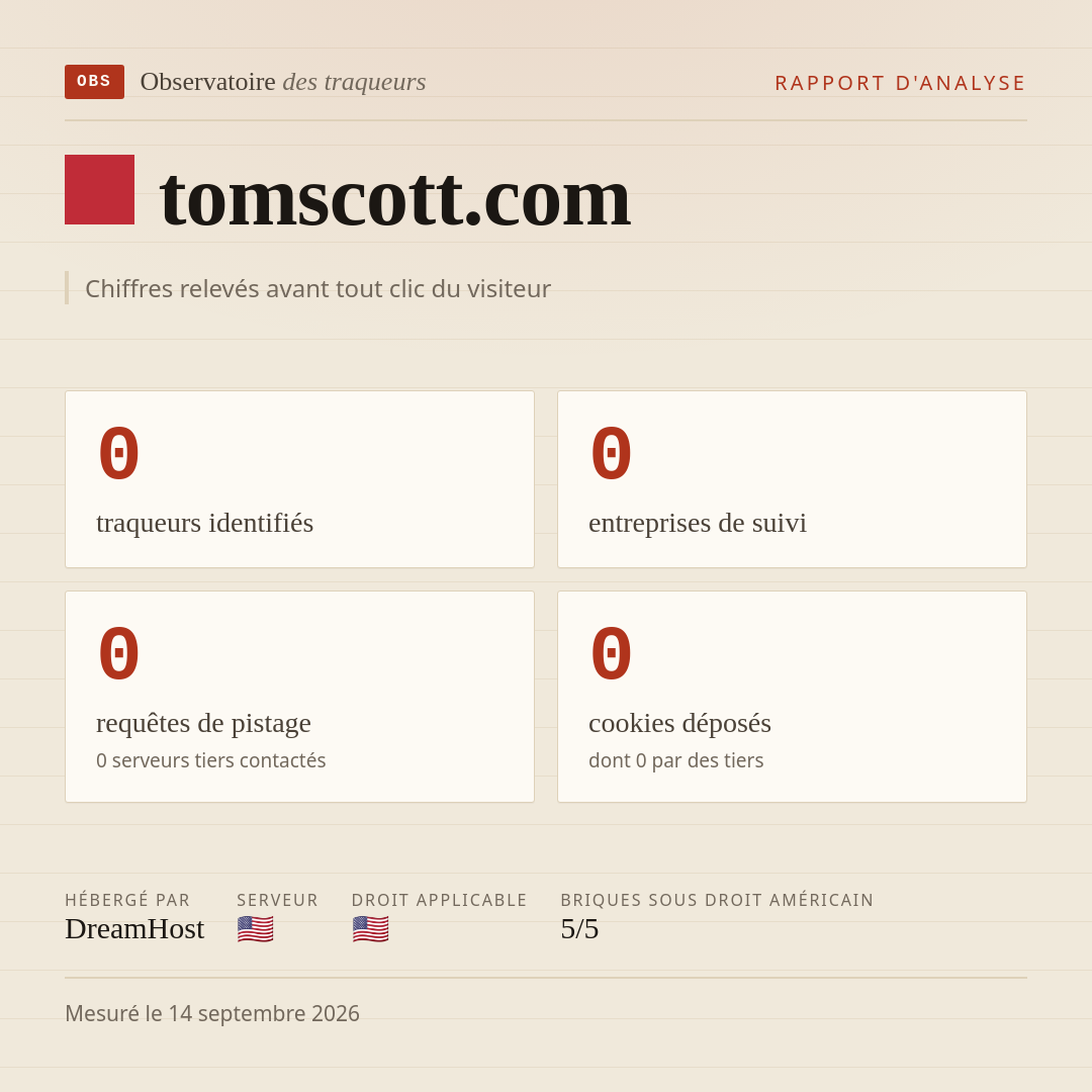 tomscott.com : 0 traqueurs identifiés, 0 entreprises de suivi, 0 requêtes de pistage. Chiffres relevés avant tout clic du visiteur.