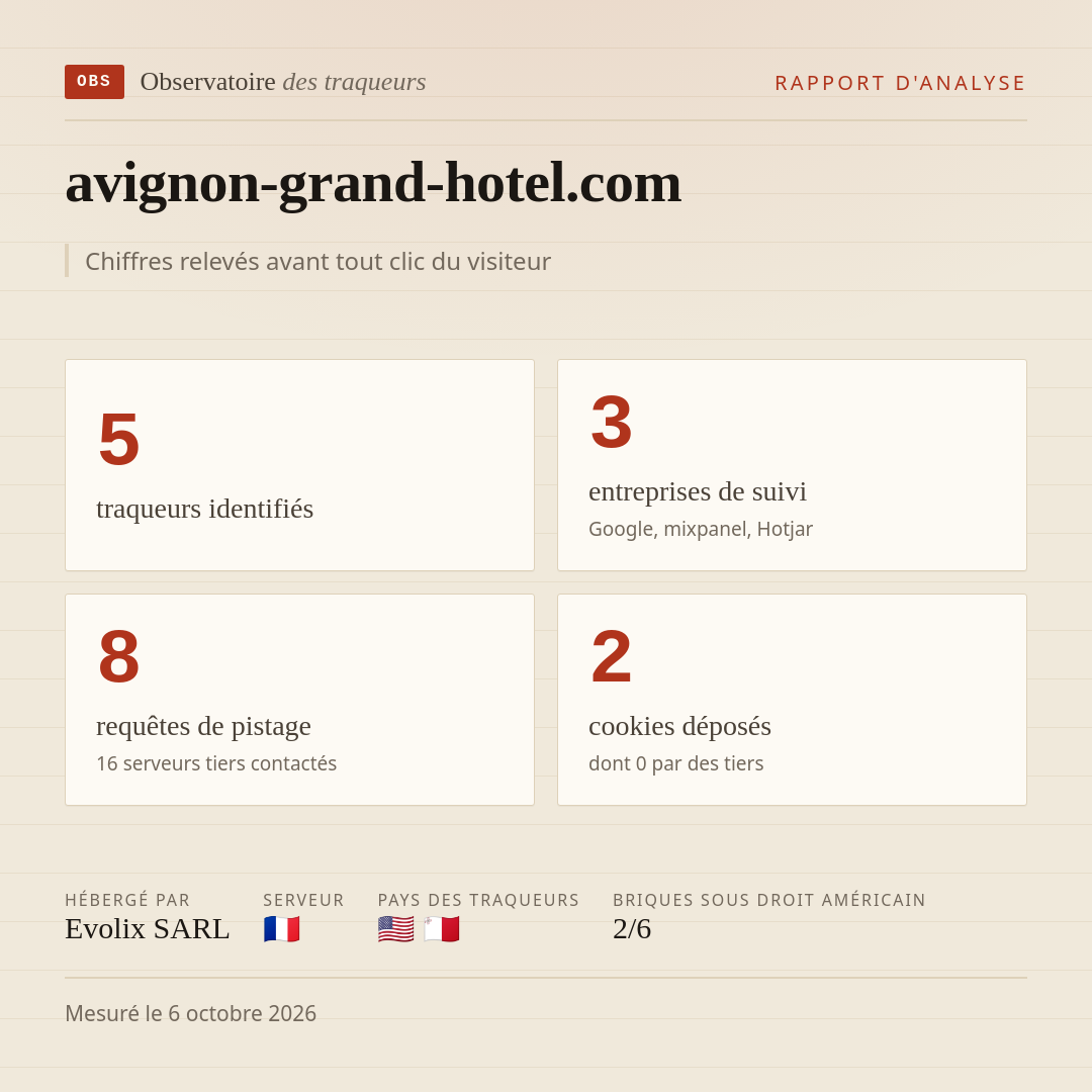 avignon-grand-hotel.com : 5 traqueurs identifiés, 3 entreprises de suivi, 8 requêtes de pistage. Chiffres relevés avant tout clic du visiteur.