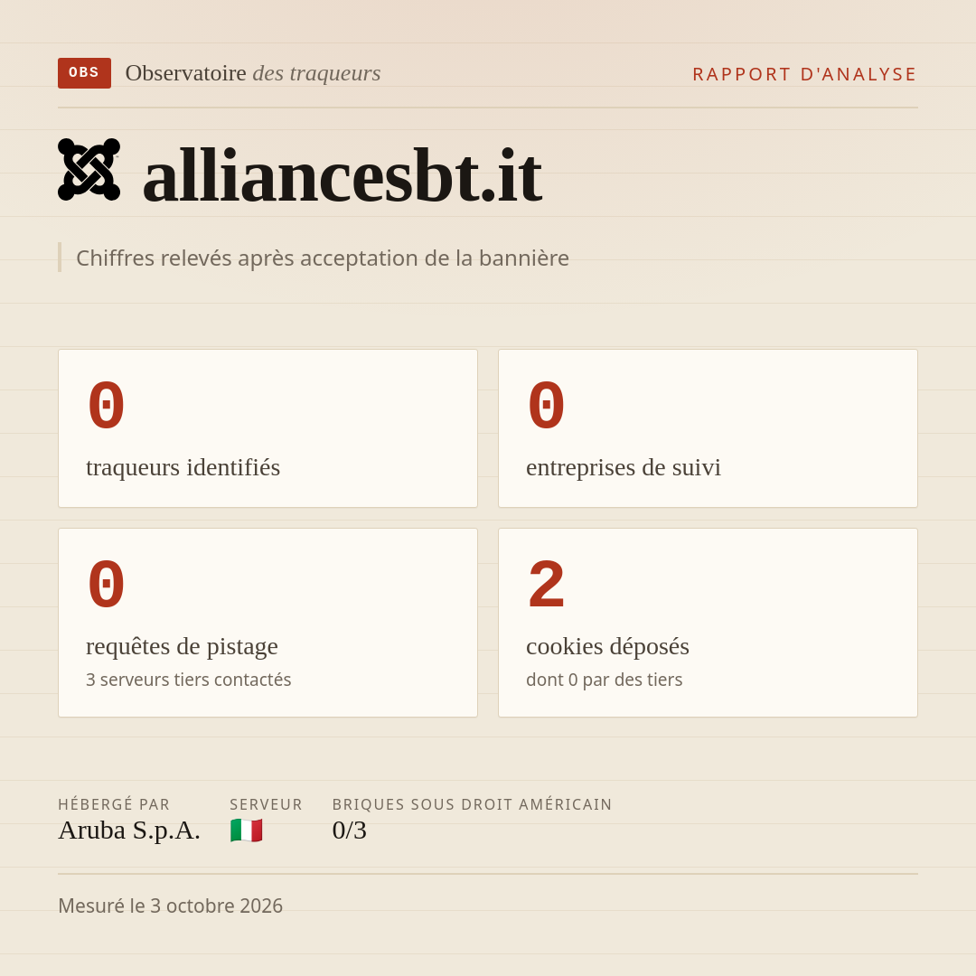 alliancesbt.it : 0 traqueurs identifiés, 0 entreprises de suivi, 0 requêtes de pistage. Chiffres relevés après acceptation de la bannière.