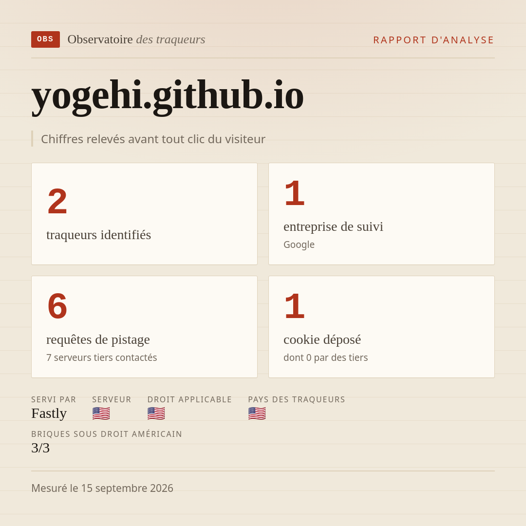 yogehi.github.io : 2 traqueurs identifiés, 1 entreprise de suivi, 6 requêtes de pistage. Chiffres relevés avant tout clic du visiteur.
