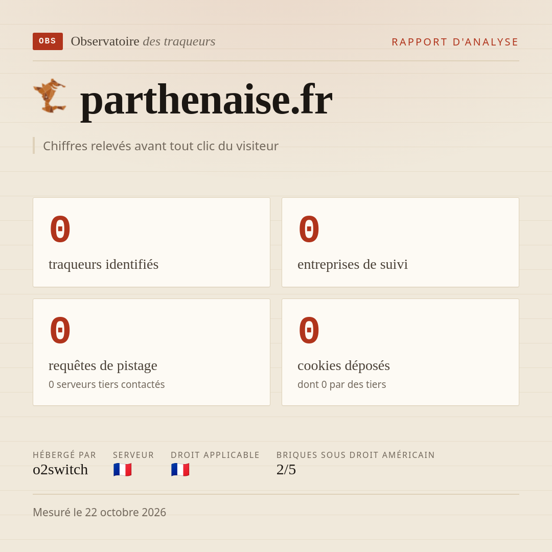 parthenaise.fr : 0 traqueurs identifiés, 0 entreprises de suivi, 0 requêtes de pistage. Chiffres relevés avant tout clic du visiteur.