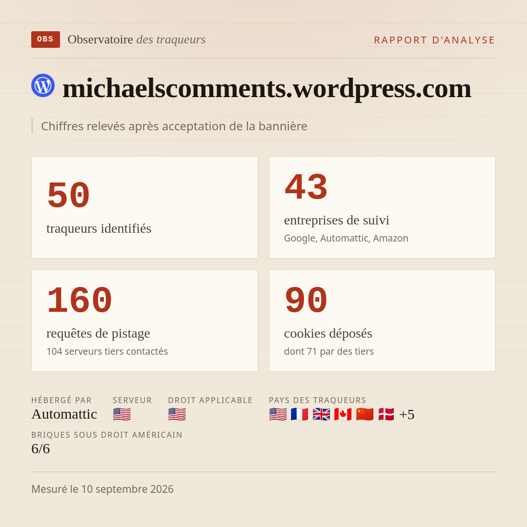 michaelscomments.wordpress.com : 50 traqueurs identifiés, 43 entreprises de suivi, 160 requêtes de pistage. Chiffres relevés après acceptation de la bannière.