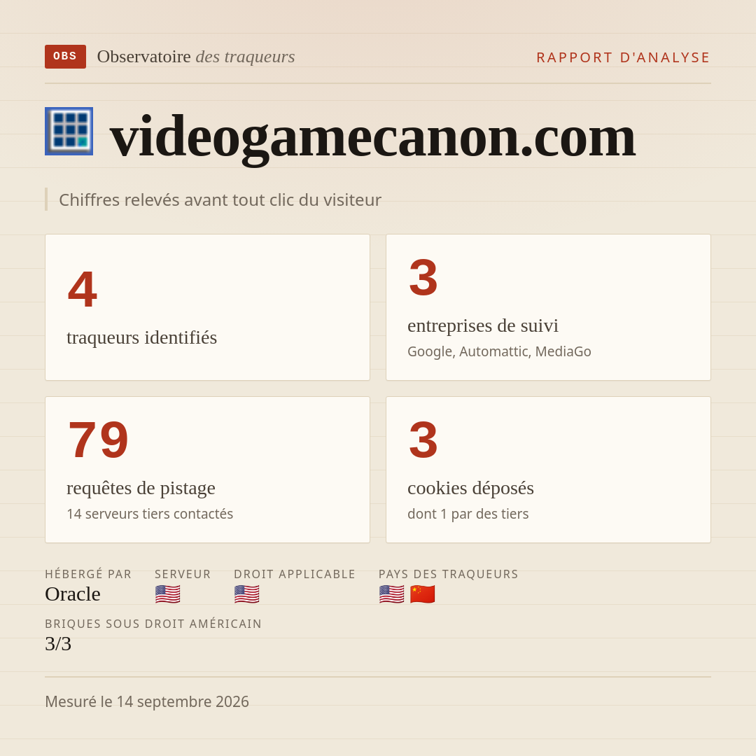 videogamecanon.com : 4 traqueurs identifiés, 3 entreprises de suivi, 79 requêtes de pistage. Chiffres relevés avant tout clic du visiteur.