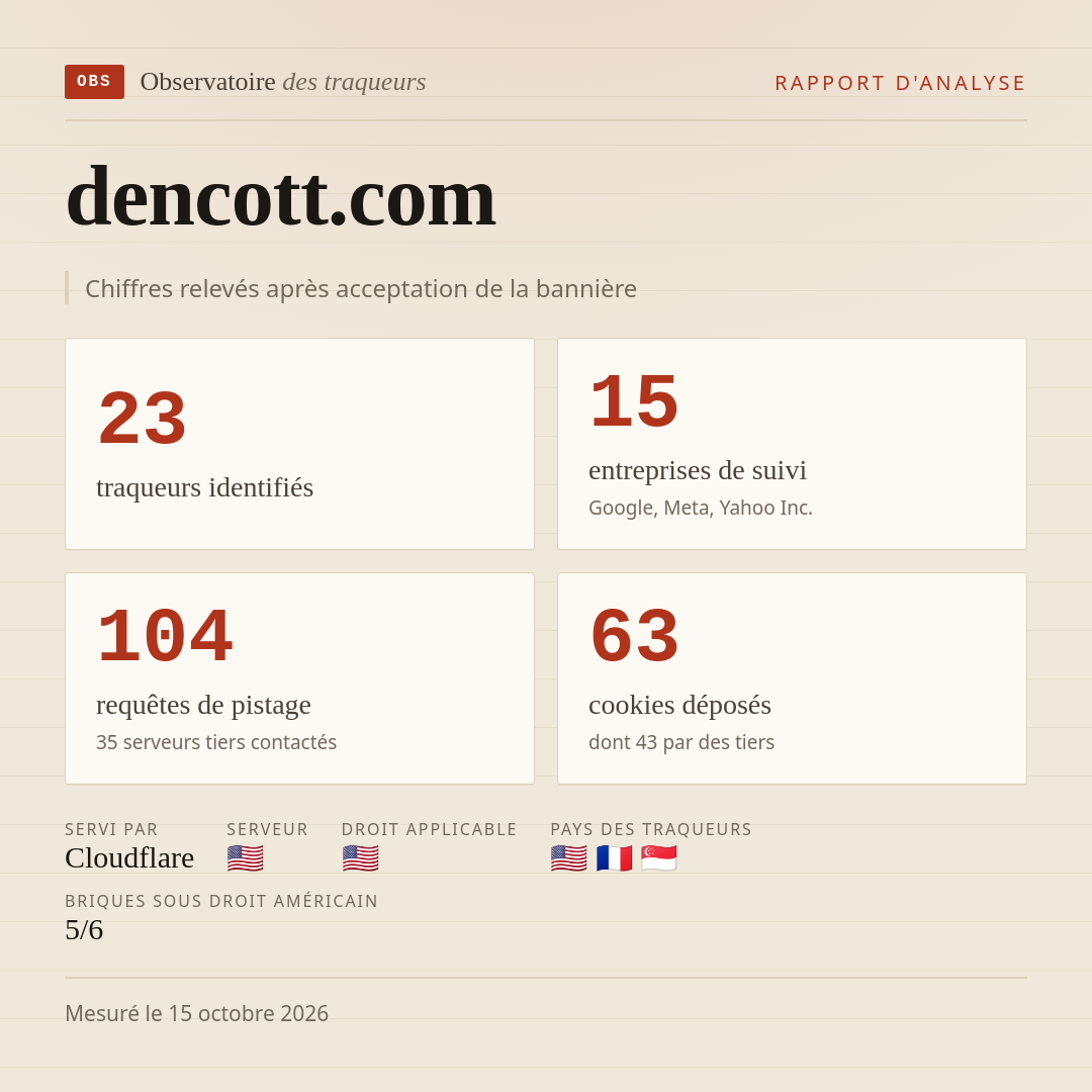 dencott.com : 23 traqueurs identifiés, 15 entreprises de suivi, 104 requêtes de pistage. Chiffres relevés après acceptation de la bannière.