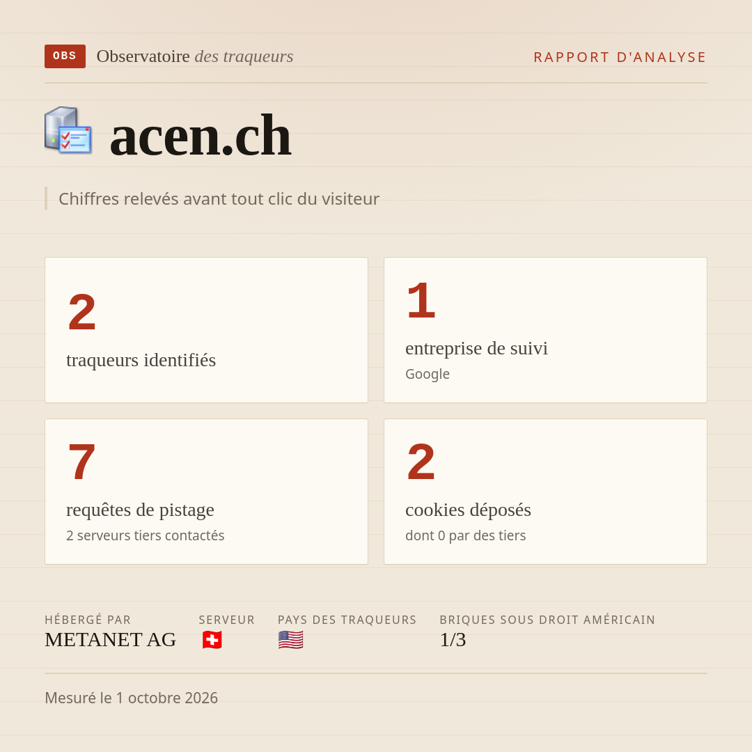 acen.ch : 2 traqueurs identifiés, 1 entreprise de suivi, 7 requêtes de pistage. Chiffres relevés avant tout clic du visiteur.