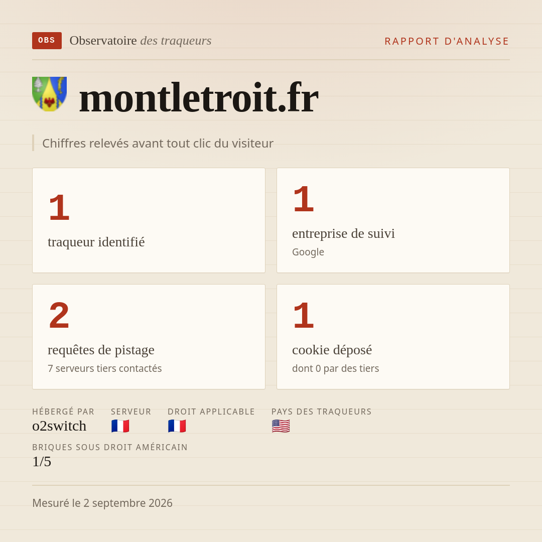 montletroit.fr : 1 traqueur identifié, 1 entreprise de suivi, 2 requêtes de pistage. Chiffres relevés avant tout clic du visiteur.