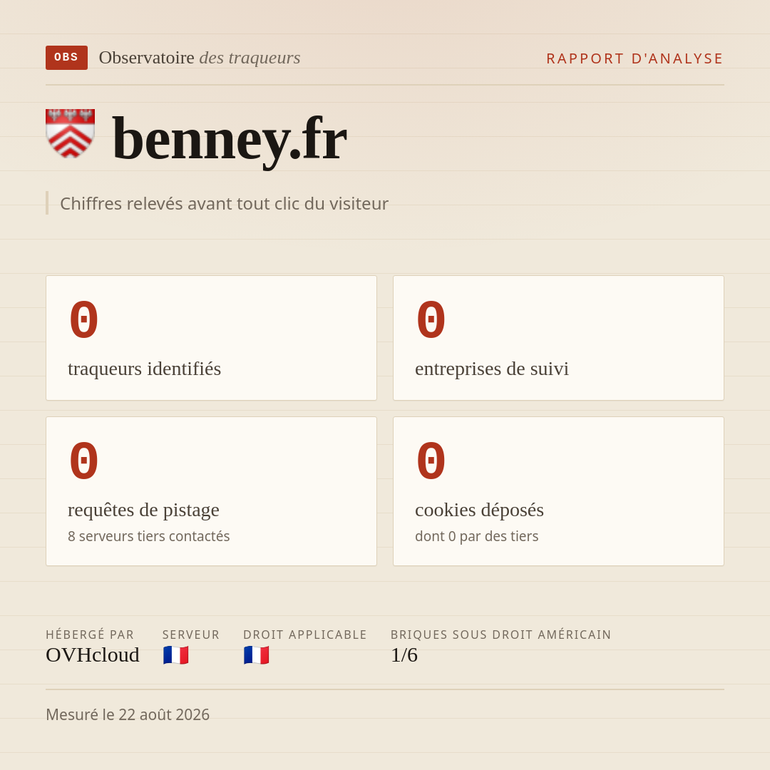 benney.fr : 0 traqueurs identifiés, 0 entreprises de suivi, 0 requêtes de pistage. Chiffres relevés avant tout clic du visiteur.