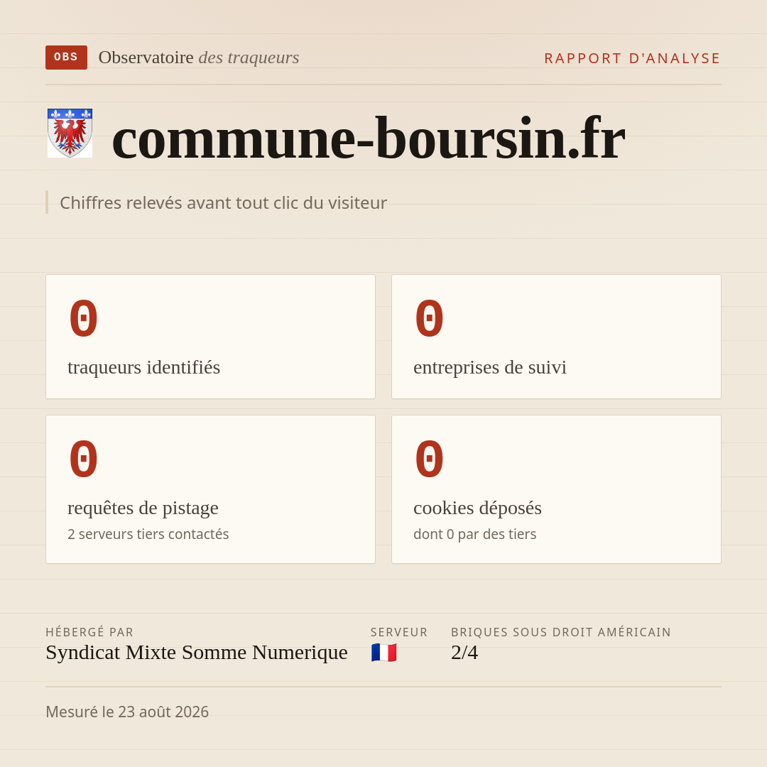 commune-boursin.fr : 0 traqueurs identifiés, 0 entreprises de suivi, 0 requêtes de pistage. Chiffres relevés avant tout clic du visiteur.