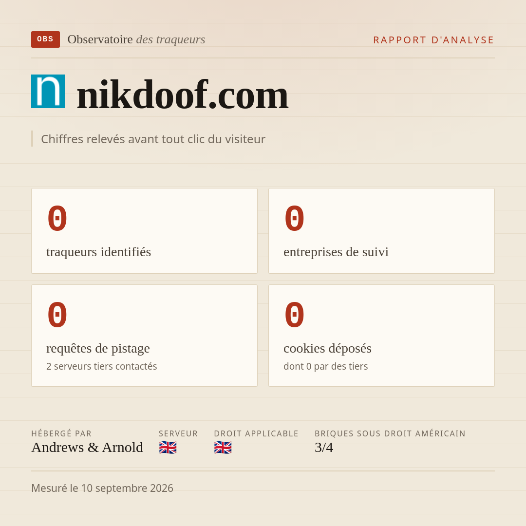 nikdoof.com : 0 traqueurs identifiés, 0 entreprises de suivi, 0 requêtes de pistage. Chiffres relevés avant tout clic du visiteur.