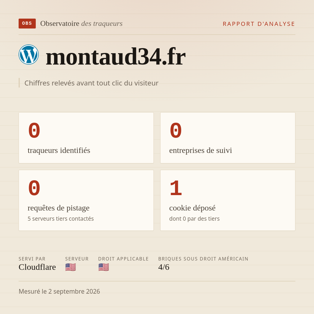 montaud34.fr : 0 traqueurs identifiés, 0 entreprises de suivi, 0 requêtes de pistage. Chiffres relevés avant tout clic du visiteur.