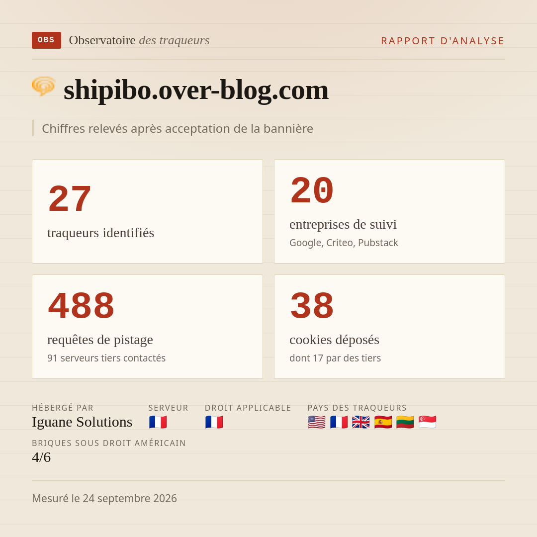 shipibo.over-blog.com : 27 traqueurs identifiés, 20 entreprises de suivi, 488 requêtes de pistage. Chiffres relevés après acceptation de la bannière.