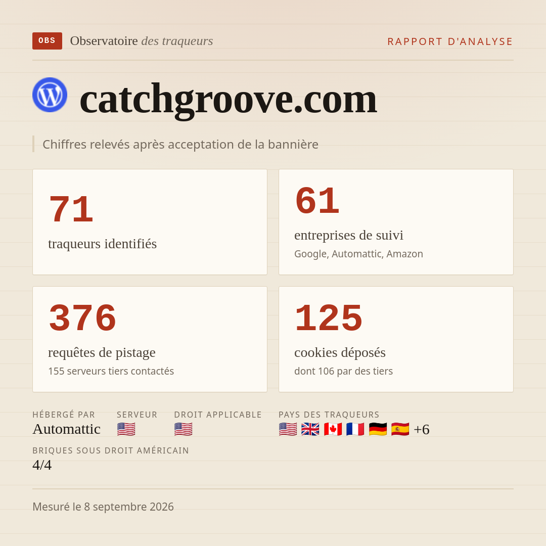 catchgroove.com : 71 traqueurs identifiés, 61 entreprises de suivi, 376 requêtes de pistage. Chiffres relevés après acceptation de la bannière.
