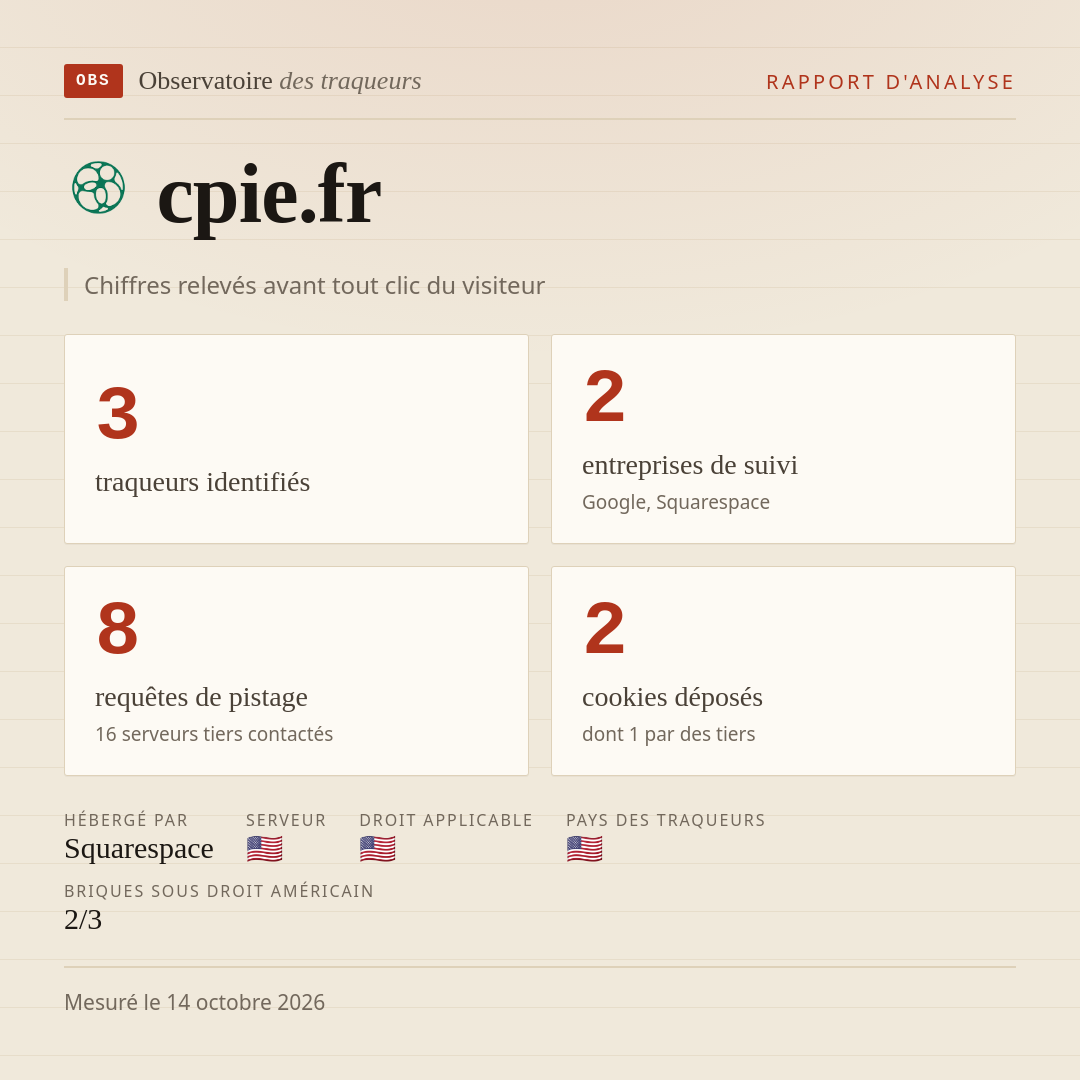 cpie.fr : 3 traqueurs identifiés, 2 entreprises de suivi, 8 requêtes de pistage. Chiffres relevés avant tout clic du visiteur.