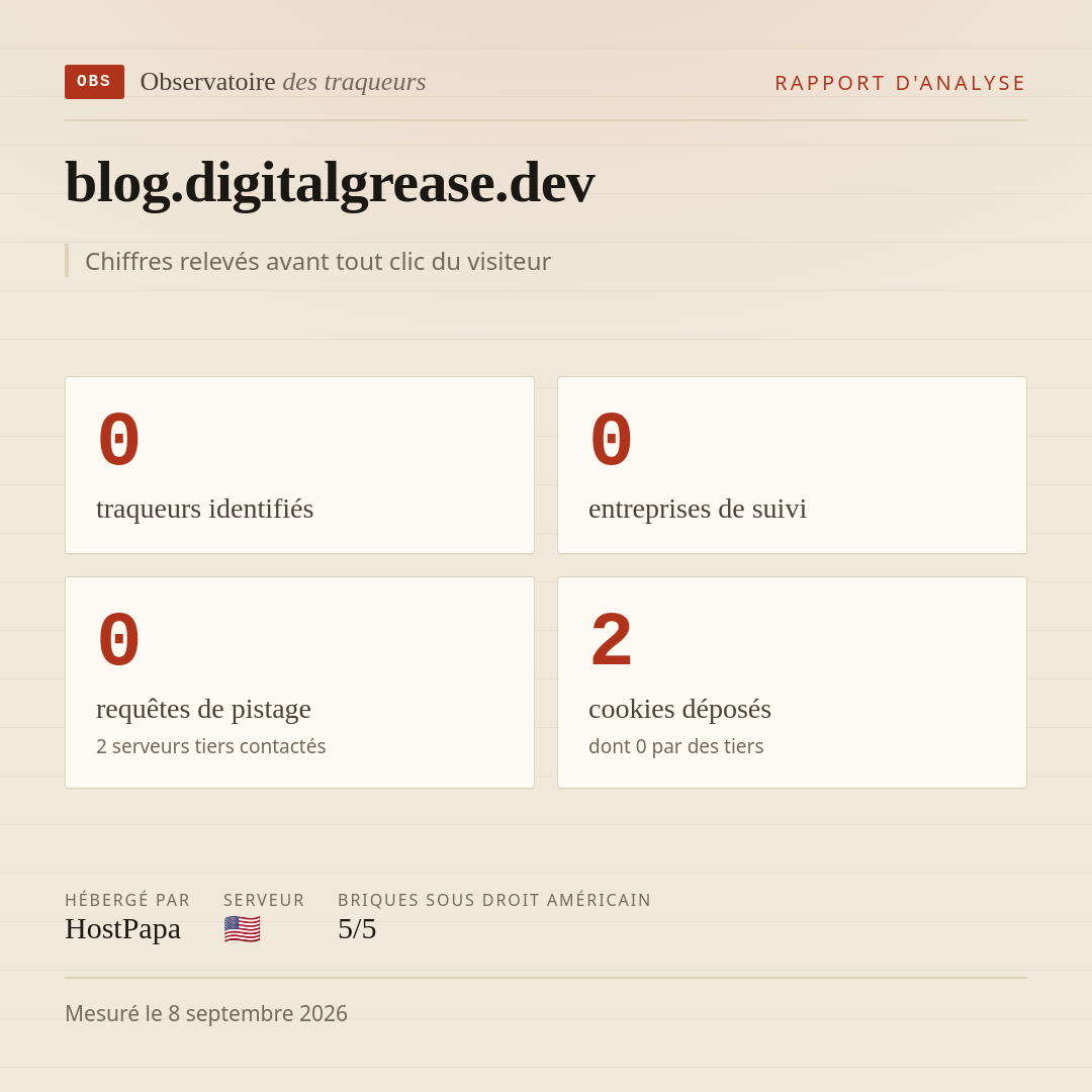blog.digitalgrease.dev : 0 traqueurs identifiés, 0 entreprises de suivi, 0 requêtes de pistage. Chiffres relevés avant tout clic du visiteur.