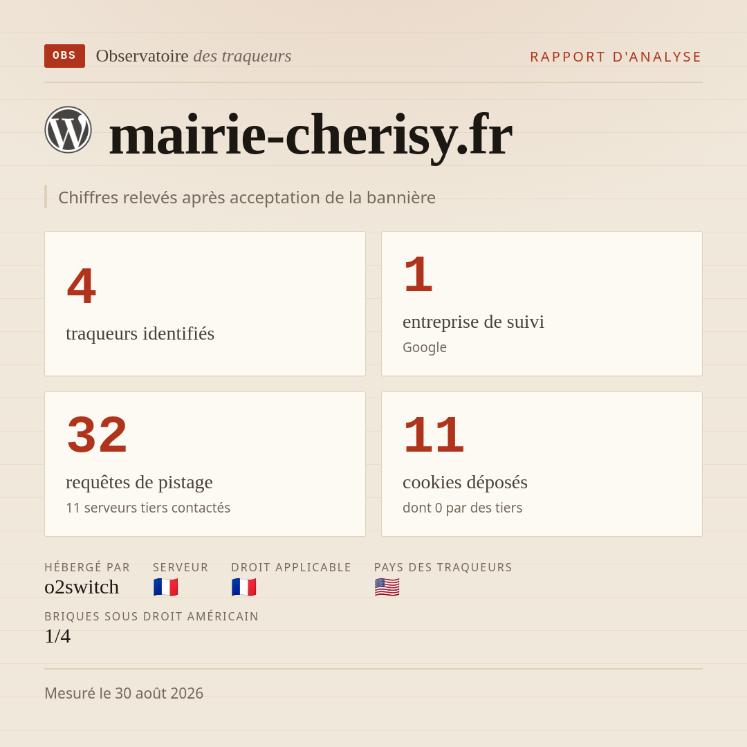 mairie-cherisy.fr : 4 traqueurs identifiés, 1 entreprise de suivi, 32 requêtes de pistage. Chiffres relevés après acceptation de la bannière.