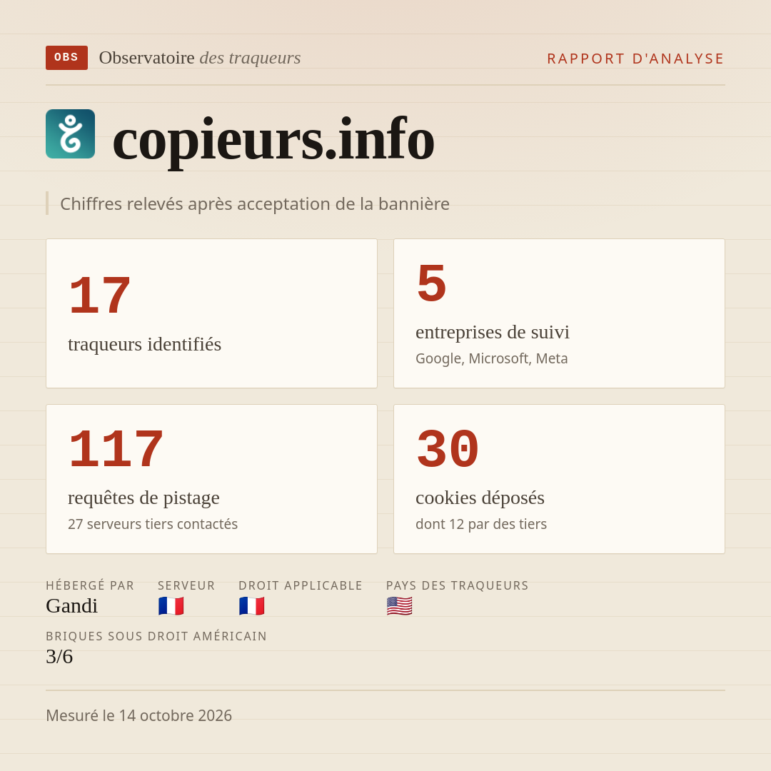 copieurs.info : 17 traqueurs identifiés, 5 entreprises de suivi, 117 requêtes de pistage. Chiffres relevés après acceptation de la bannière.