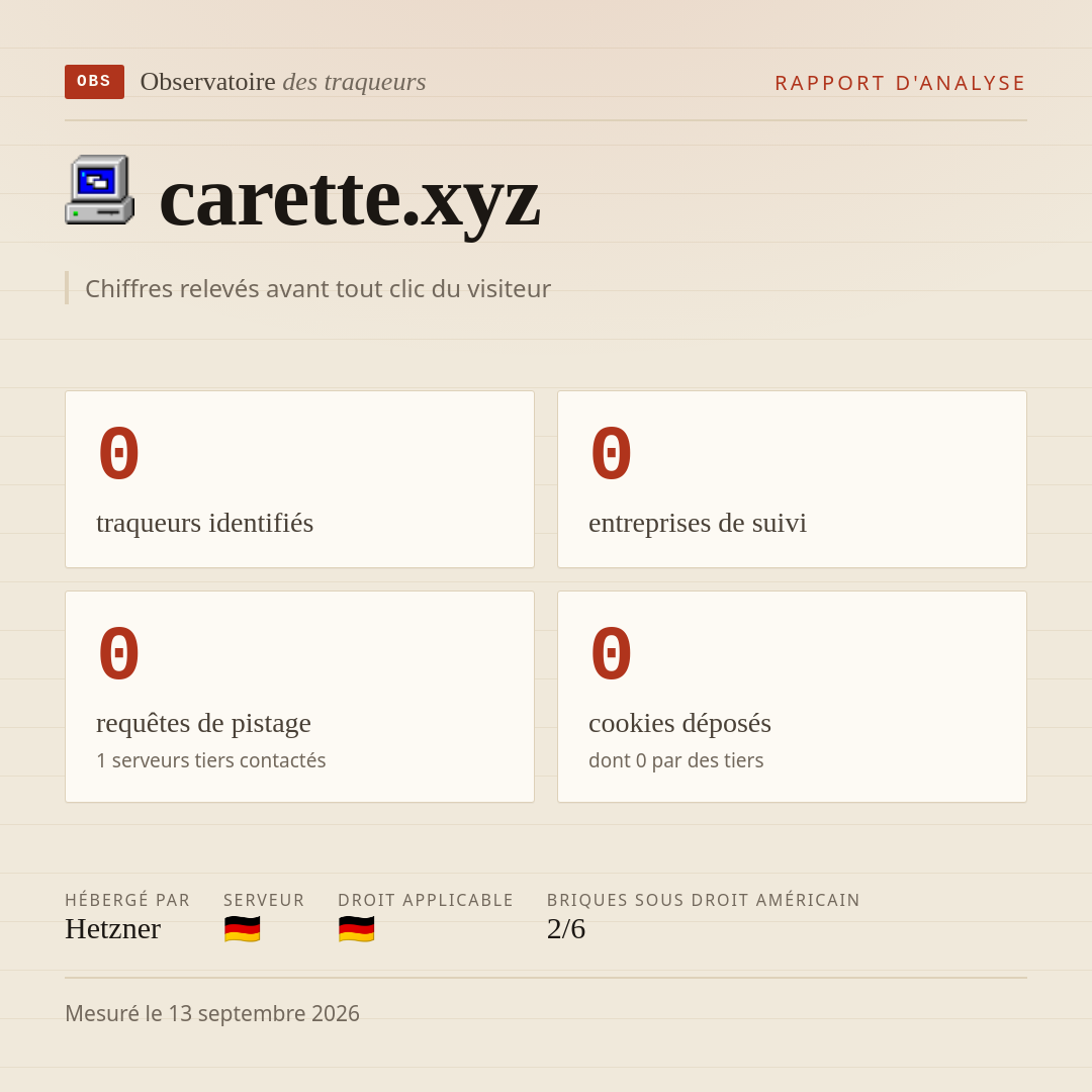 carette.xyz : 0 traqueurs identifiés, 0 entreprises de suivi, 0 requêtes de pistage. Chiffres relevés avant tout clic du visiteur.