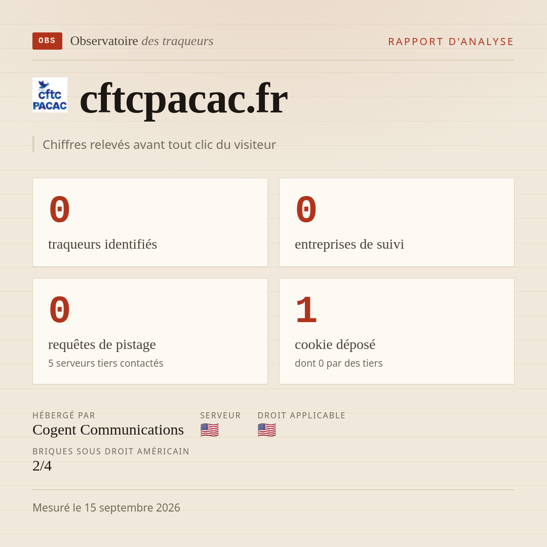 cftcpacac.fr : 0 traqueurs identifiés, 0 entreprises de suivi, 0 requêtes de pistage. Chiffres relevés avant tout clic du visiteur.