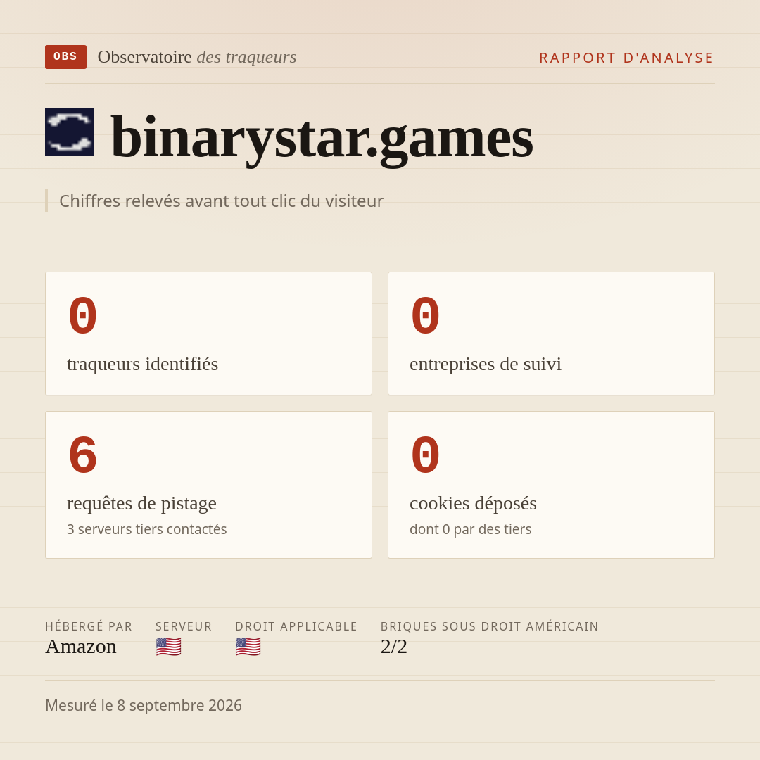binarystar.games : 0 traqueurs identifiés, 0 entreprises de suivi, 6 requêtes de pistage. Chiffres relevés avant tout clic du visiteur.