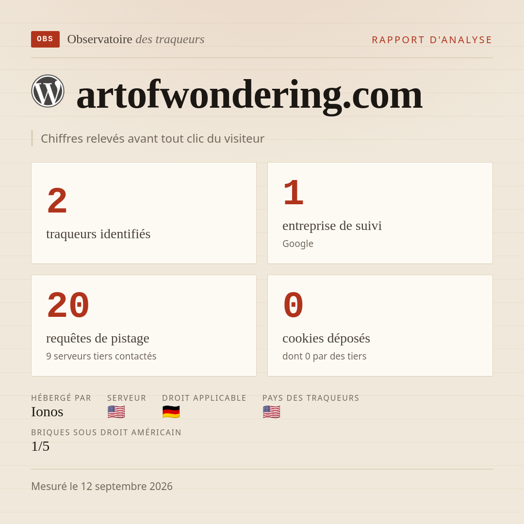 artofwondering.com : 2 traqueurs identifiés, 1 entreprise de suivi, 20 requêtes de pistage. Chiffres relevés avant tout clic du visiteur.
