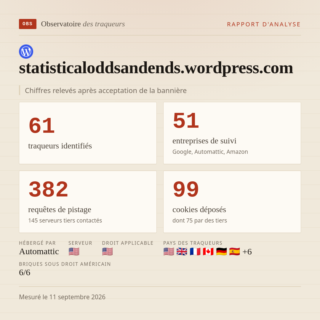 statisticaloddsandends.wordpress.com : 61 traqueurs identifiés, 51 entreprises de suivi, 382 requêtes de pistage. Chiffres relevés après acceptation de la bannière.