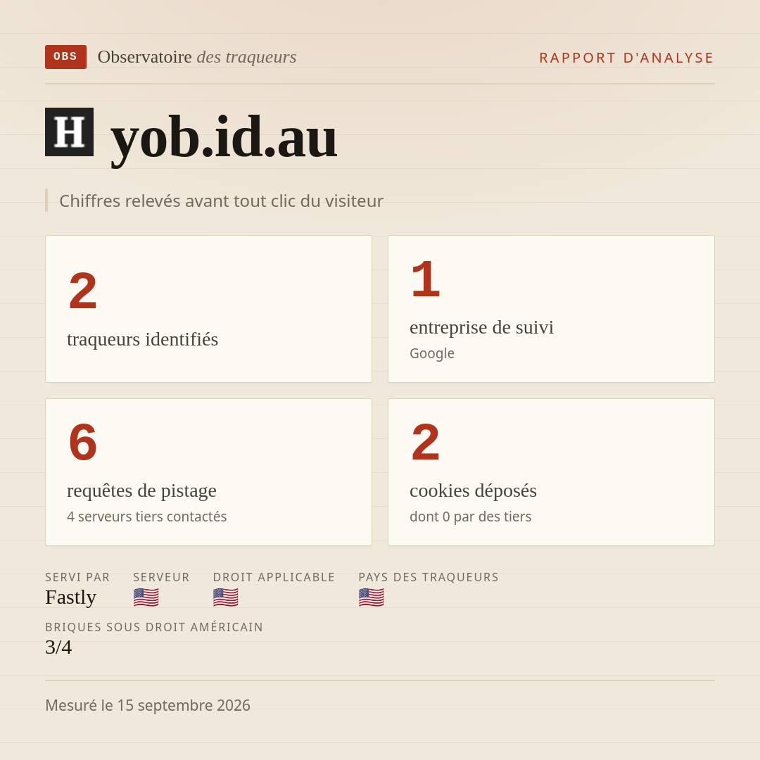 yob.id.au : 2 traqueurs identifiés, 1 entreprise de suivi, 6 requêtes de pistage. Chiffres relevés avant tout clic du visiteur.