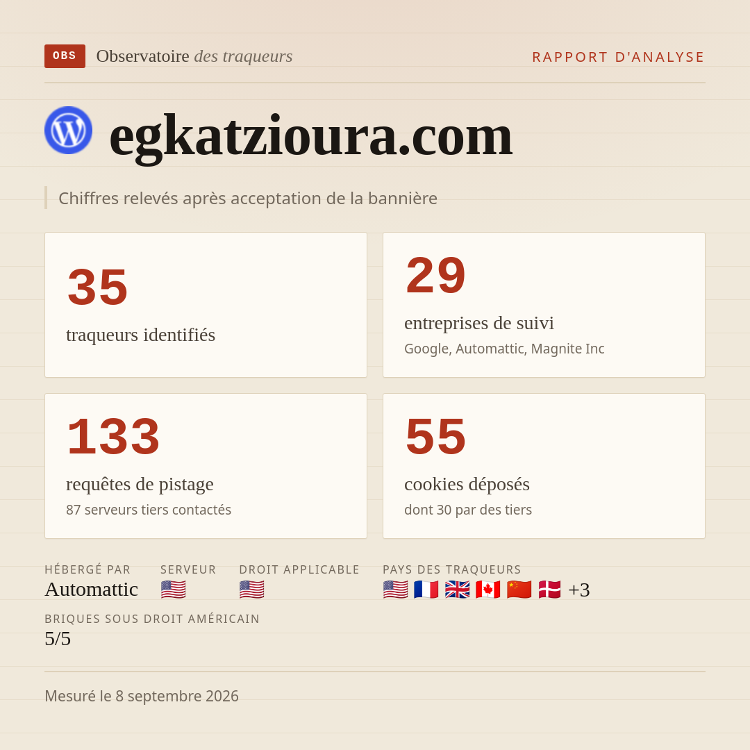 egkatzioura.com : 35 traqueurs identifiés, 29 entreprises de suivi, 133 requêtes de pistage. Chiffres relevés après acceptation de la bannière.