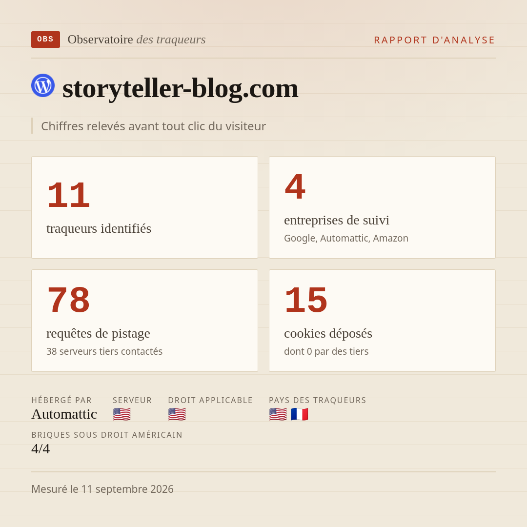storyteller-blog.com : 11 traqueurs identifiés, 4 entreprises de suivi, 78 requêtes de pistage. Chiffres relevés avant tout clic du visiteur.