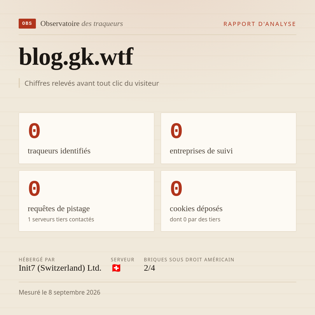 blog.gk.wtf : 0 traqueurs identifiés, 0 entreprises de suivi, 0 requêtes de pistage. Chiffres relevés avant tout clic du visiteur.