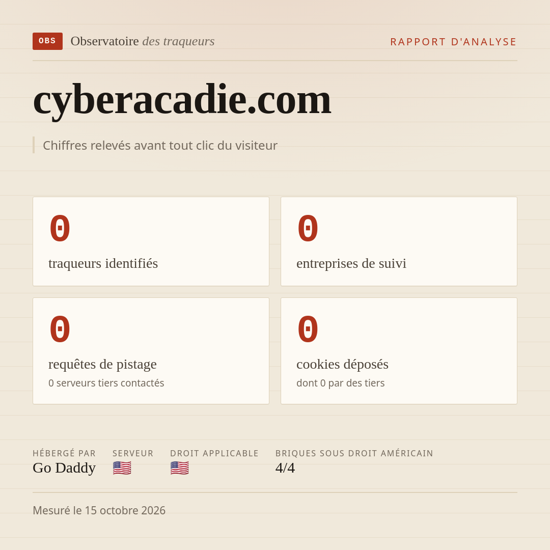 cyberacadie.com : 0 traqueurs identifiés, 0 entreprises de suivi, 0 requêtes de pistage. Chiffres relevés avant tout clic du visiteur.