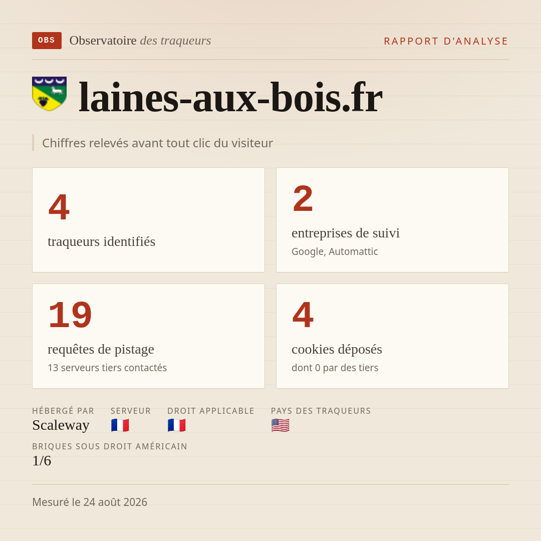 laines-aux-bois.fr : 4 traqueurs identifiés, 2 entreprises de suivi, 19 requêtes de pistage. Chiffres relevés avant tout clic du visiteur.