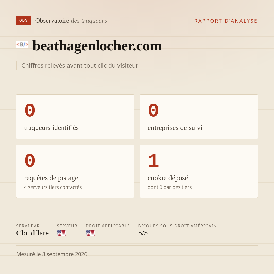 beathagenlocher.com : 0 traqueurs identifiés, 0 entreprises de suivi, 0 requêtes de pistage. Chiffres relevés avant tout clic du visiteur.