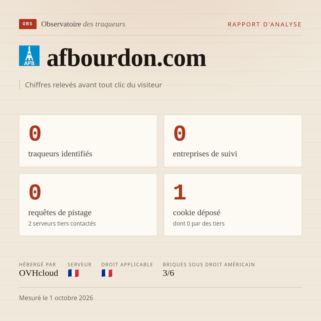 afbourdon.com : 0 traqueurs identifiés, 0 entreprises de suivi, 0 requêtes de pistage. Chiffres relevés avant tout clic du visiteur.
