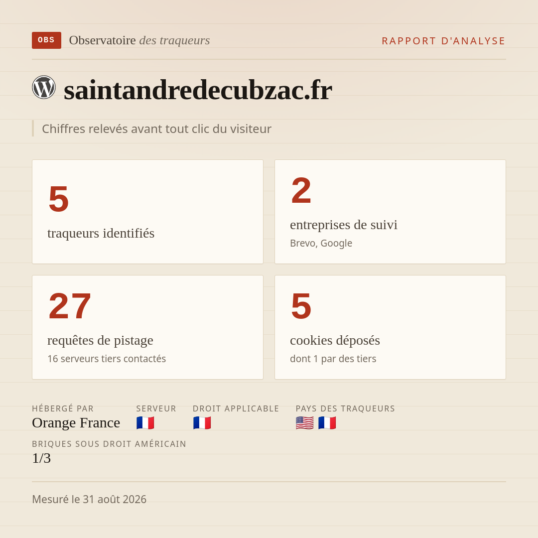 saintandredecubzac.fr : 5 traqueurs identifiés, 2 entreprises de suivi, 27 requêtes de pistage. Chiffres relevés avant tout clic du visiteur.