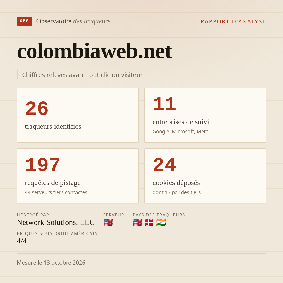 colombiaweb.net : 26 traqueurs identifiés, 11 entreprises de suivi, 197 requêtes de pistage. Chiffres relevés avant tout clic du visiteur.