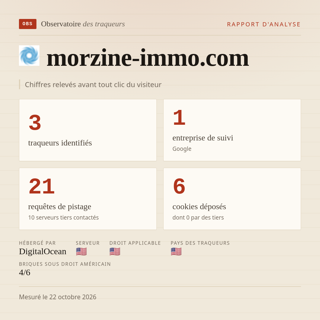 morzine-immo.com : 3 traqueurs identifiés, 1 entreprise de suivi, 21 requêtes de pistage. Chiffres relevés avant tout clic du visiteur.