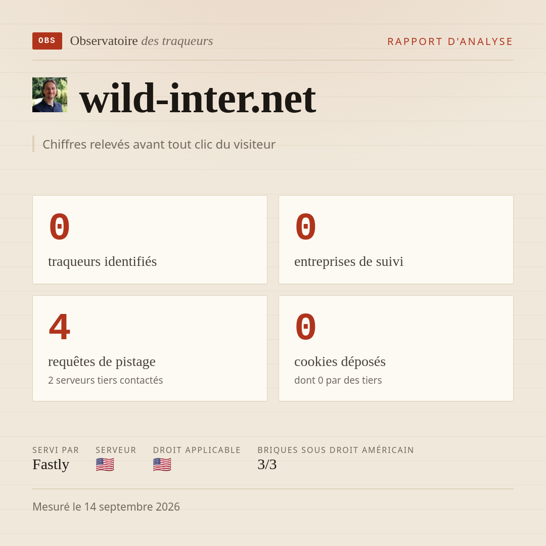 wild-inter.net : 0 traqueurs identifiés, 0 entreprises de suivi, 4 requêtes de pistage. Chiffres relevés avant tout clic du visiteur.