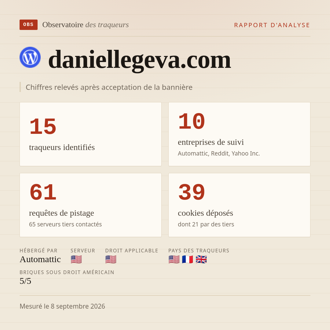 daniellegeva.com : 15 traqueurs identifiés, 10 entreprises de suivi, 61 requêtes de pistage. Chiffres relevés après acceptation de la bannière.