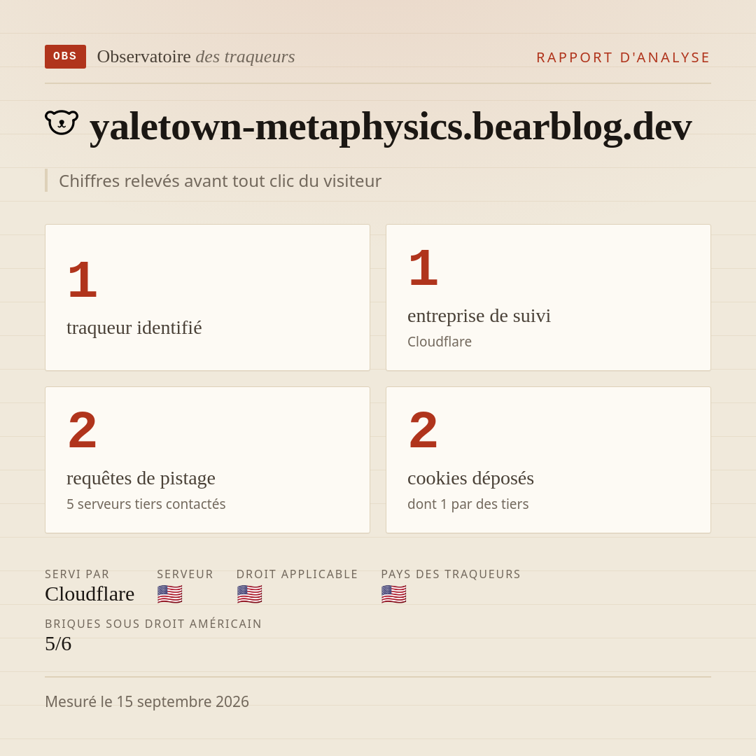yaletown-metaphysics.bearblog.dev : 1 traqueur identifié, 1 entreprise de suivi, 2 requêtes de pistage. Chiffres relevés avant tout clic du visiteur.