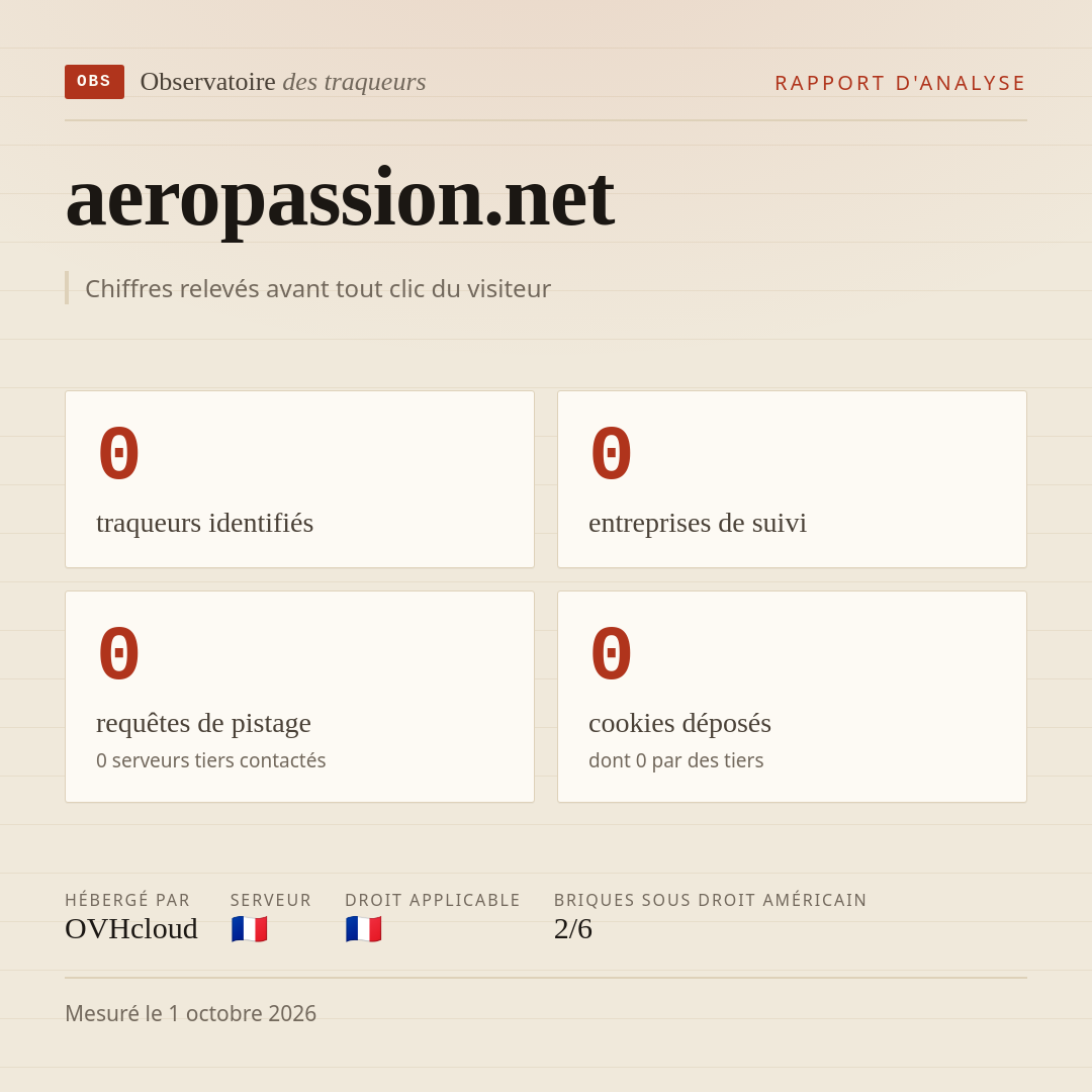 aeropassion.net : 0 traqueurs identifiés, 0 entreprises de suivi, 0 requêtes de pistage. Chiffres relevés avant tout clic du visiteur.