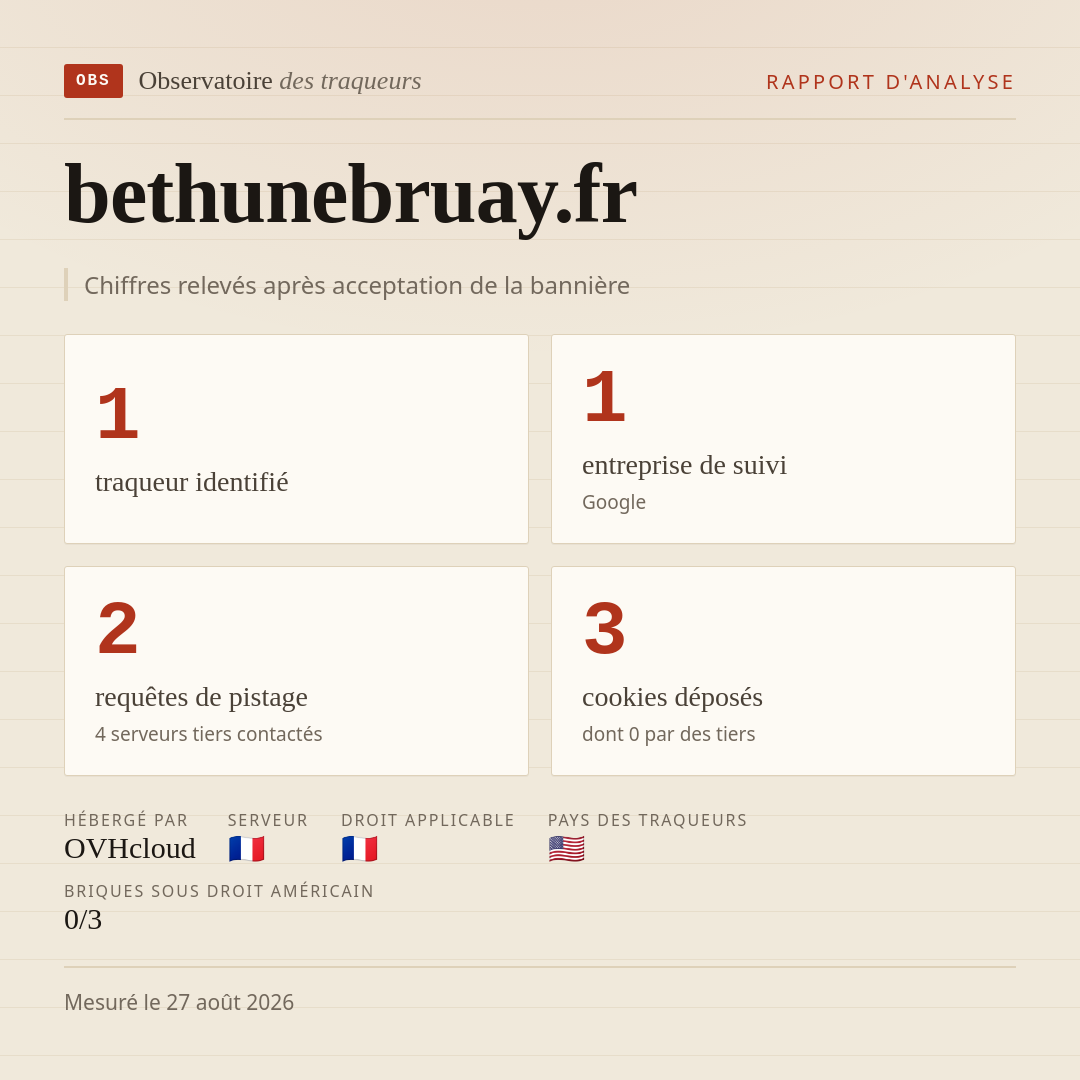 bethunebruay.fr : 1 traqueur identifié, 1 entreprise de suivi, 2 requêtes de pistage. Chiffres relevés après acceptation de la bannière.