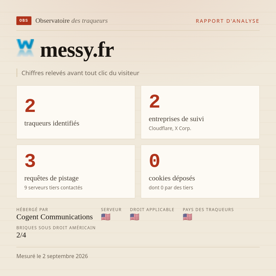 messy.fr : 2 traqueurs identifiés, 2 entreprises de suivi, 3 requêtes de pistage. Chiffres relevés avant tout clic du visiteur.