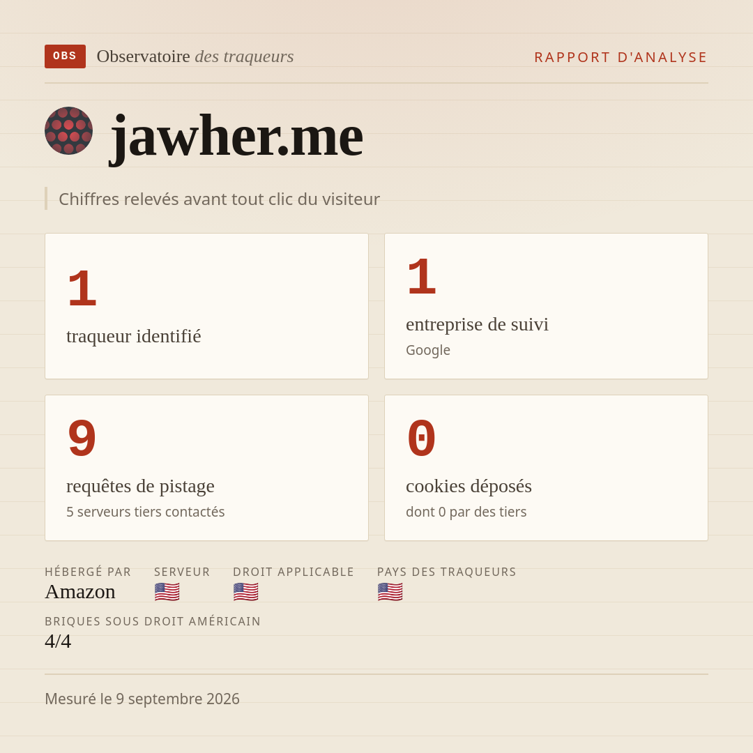 jawher.me : 1 traqueur identifié, 1 entreprise de suivi, 9 requêtes de pistage. Chiffres relevés avant tout clic du visiteur.
