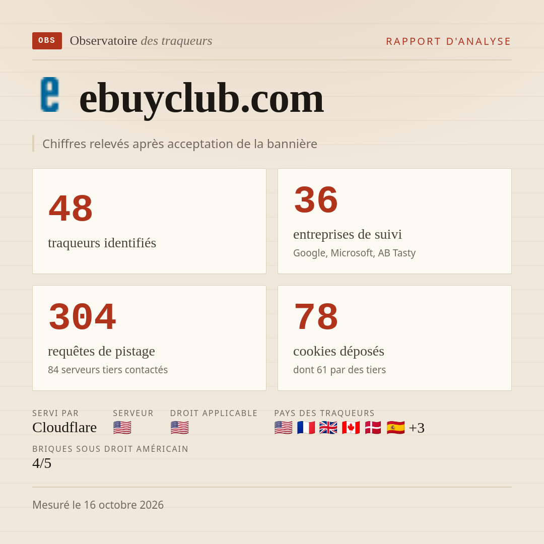 ebuyclub.com : 48 traqueurs identifiés, 36 entreprises de suivi, 304 requêtes de pistage. Chiffres relevés après acceptation de la bannière.